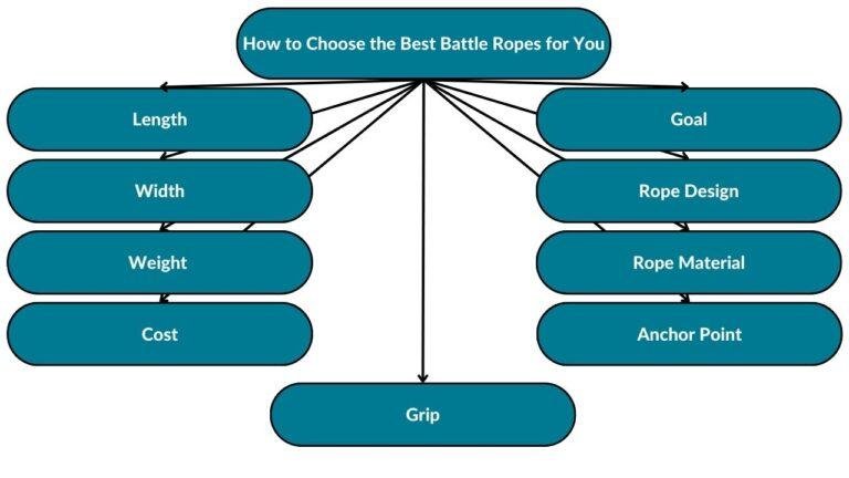 9 Best Battle Ropes to Tone YOUR Body [ 2026 Review ] | Functional Body ...