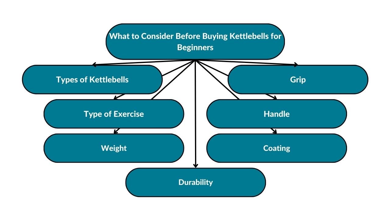 10 Best Kettlebells for Beginners [ 2026 Edition ] | Functional Body Savage