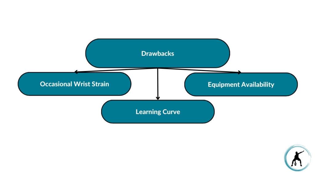 The image showcases the different drawbacks of performing a landmine single-arm press with a barbell. These include occasional wrist strain, learning curve, and equipment availability.